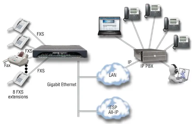 TRACKONOMY GBP-2002 Gateway Instruction PRODUCT