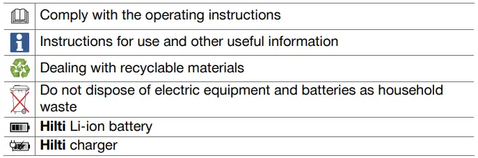 HILTI-C-4-22-Nuron-compact-charger-FIG-3