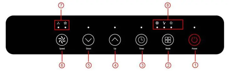 Royal Sovereign ARP-2210 3 in 1 Portable Air Conditioner - Unit Panel