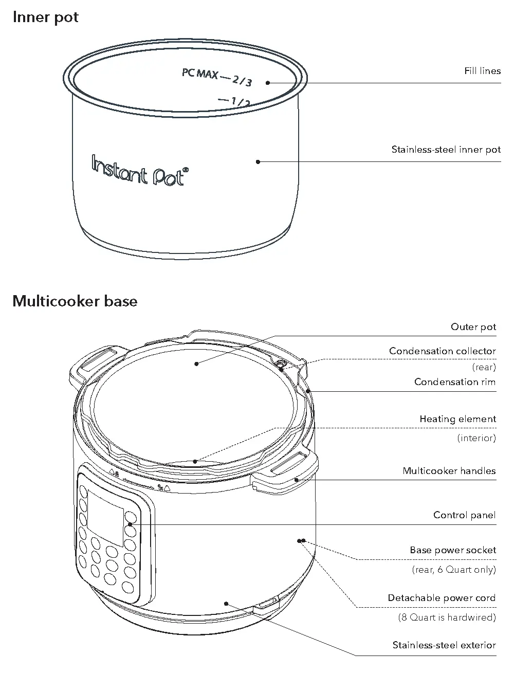 Product, parts and accessories