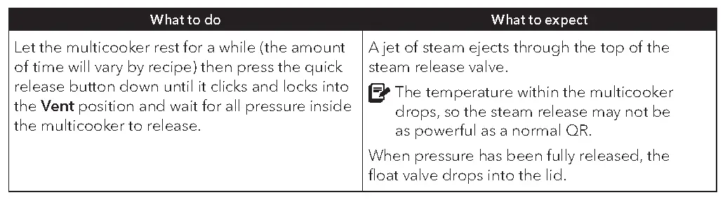 Timed natural release