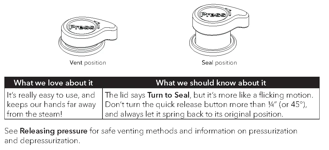 Quick release button