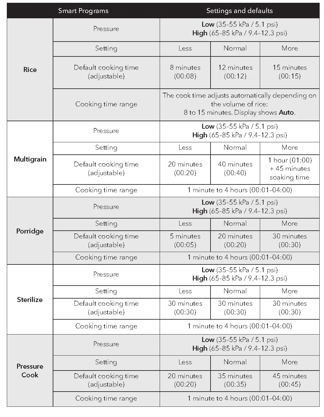 Smart program breakdown