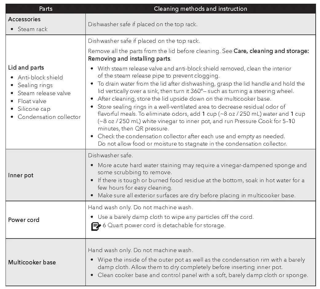 Care, cleaning and storage