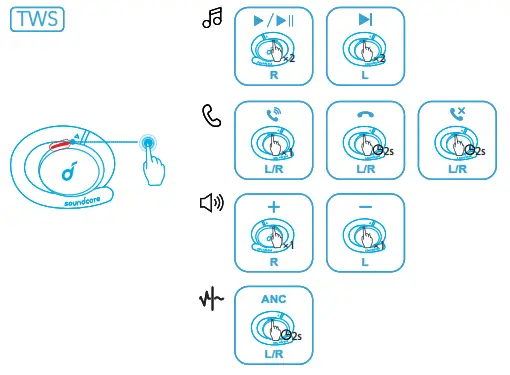 soundcore X10 Sport Workout Earbuds - CONTROLS