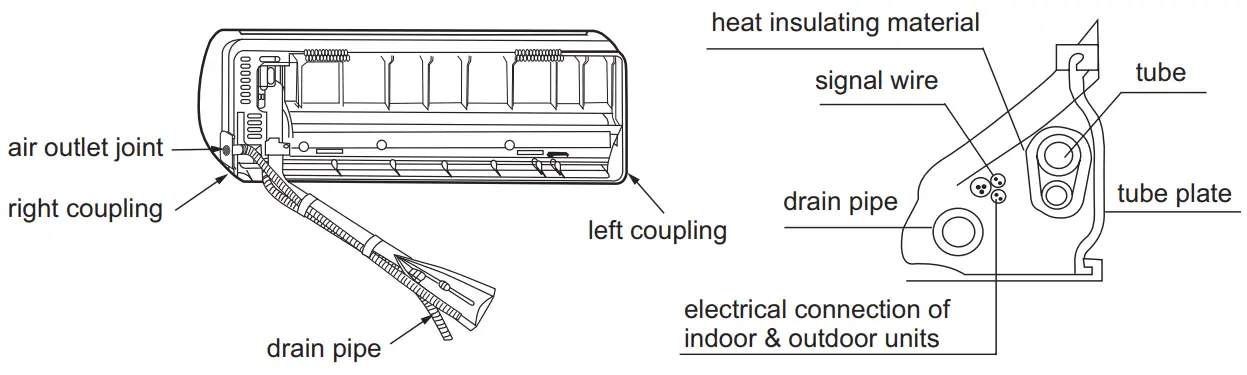Airwell R410A WALL-MOUNTED TYPE INDOOR UNIT - fig 14