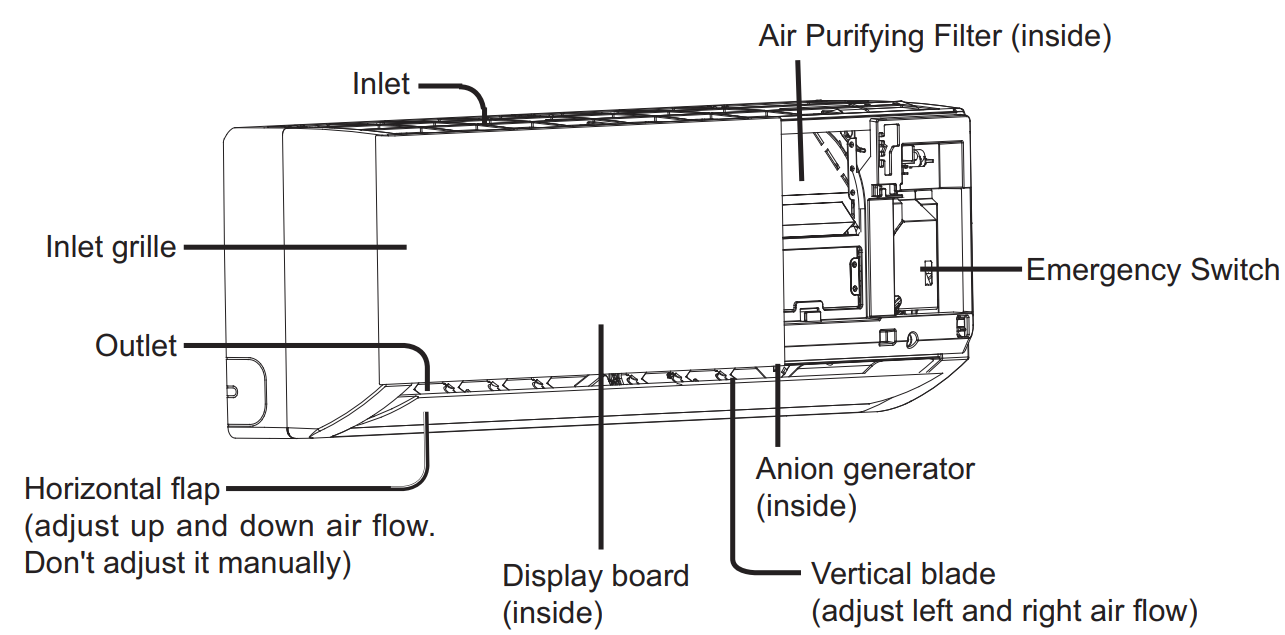 Airwell R410A WALL-MOUNTED TYPE INDOOR UNIT - fig 36