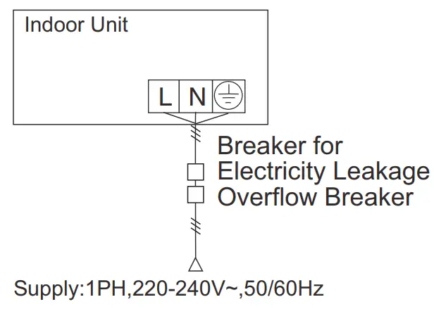 Airwell R410A WALL-MOUNTED TYPE INDOOR UNIT - fig 6