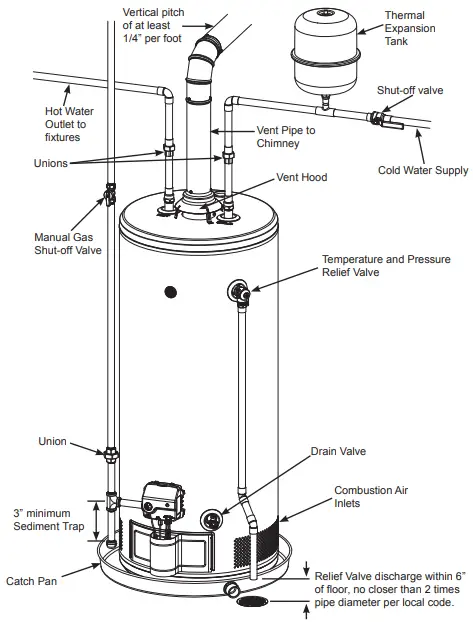 Installation instruction