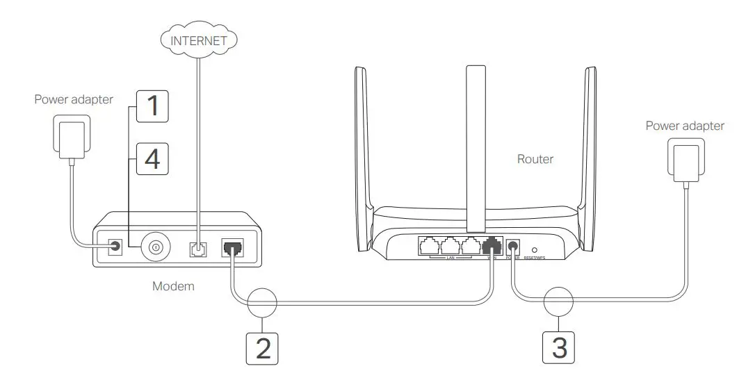 MERCUSYS Wireless Router - Hardware Connection