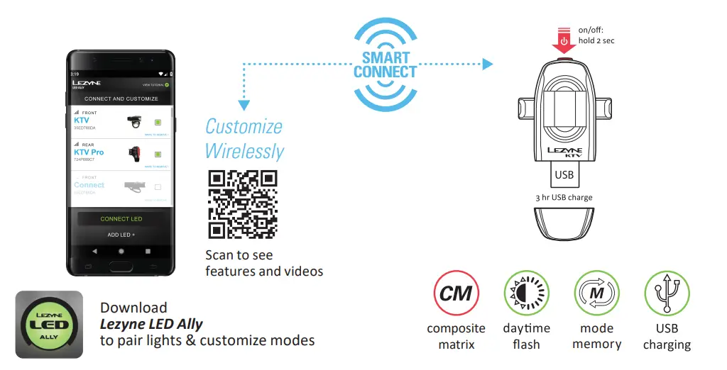 LEZYNE Y15 LED KTV Pro Smart Rear Lights-1