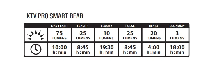 LEZYNE Y15 LED KTV Pro Smart Rear Lights-2