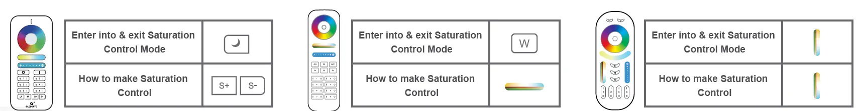 GLEDOPTO-GL-CM-I-001-5-in-1-Smart-LED-Controller-13