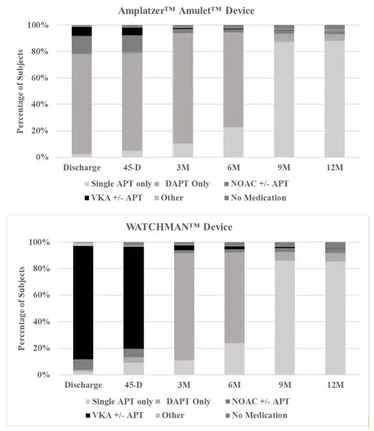 Abbott-Amplatzer-Amulet-Left-Atrial-Appendage-Occluder-3