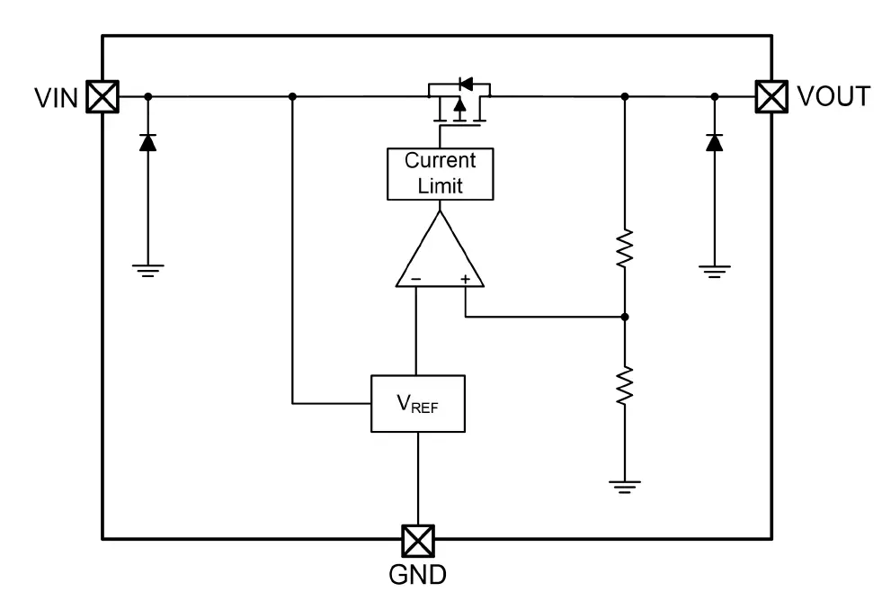 OmniVision-WL2855K-CubeChip-Image-Sensor-ASIC-Camera-05