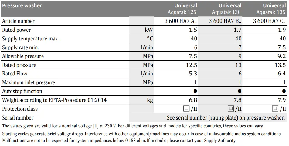 BOSCH-0.600.8A7.A00-UniversalAquatak-125-Cold-Water-Pressure-Washer-FIG3