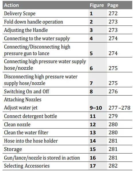 BOSCH-0.600.8A7.A00-UniversalAquatak-125-Cold-Water-Pressure-Washer-FIG5