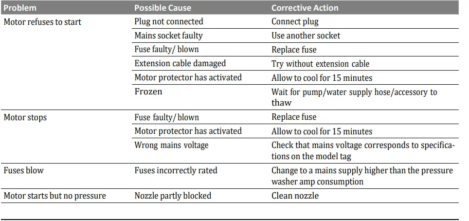 BOSCH-0.600.8A7.A00-UniversalAquatak-125-Cold-Water-Pressure-Washer-FIG6