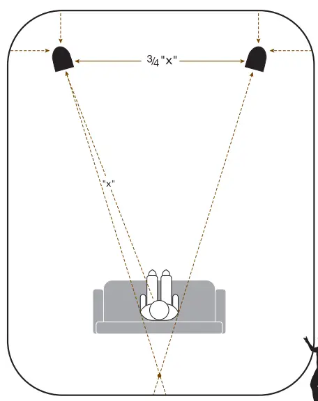 MilleniaOne 2 0 or 5 0 Systems - Fig 2