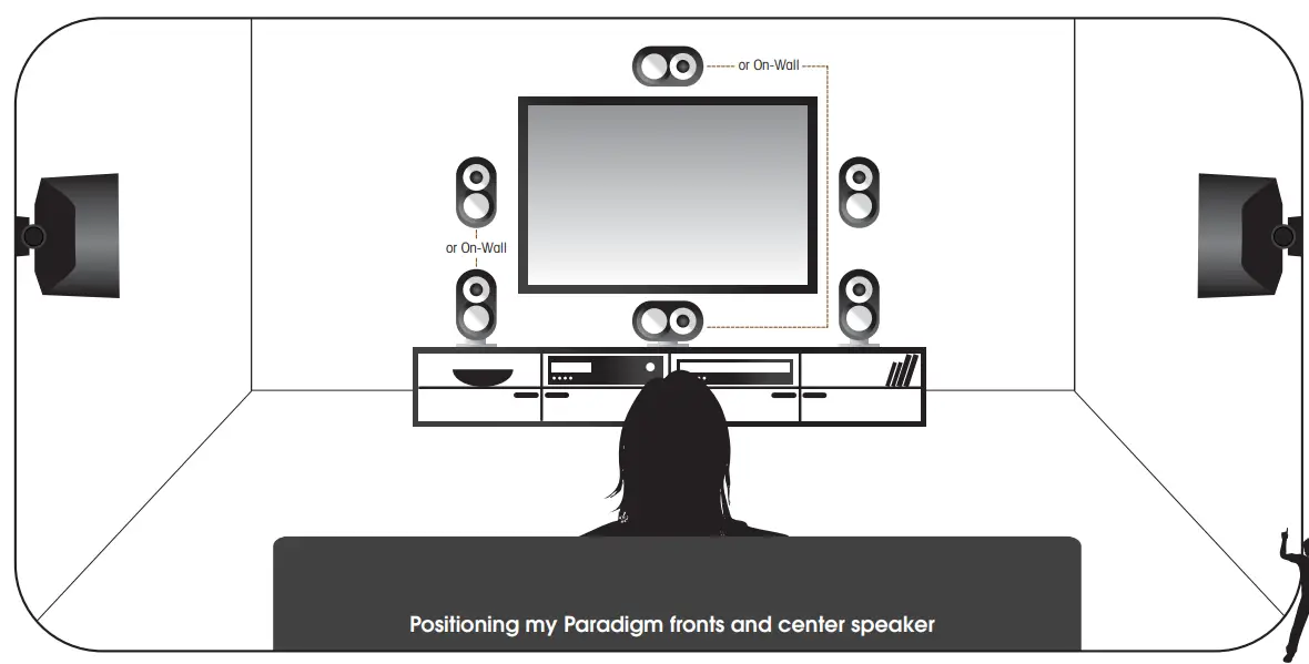 MilleniaOne 2 0 or 5 0 Systems - Fig 3