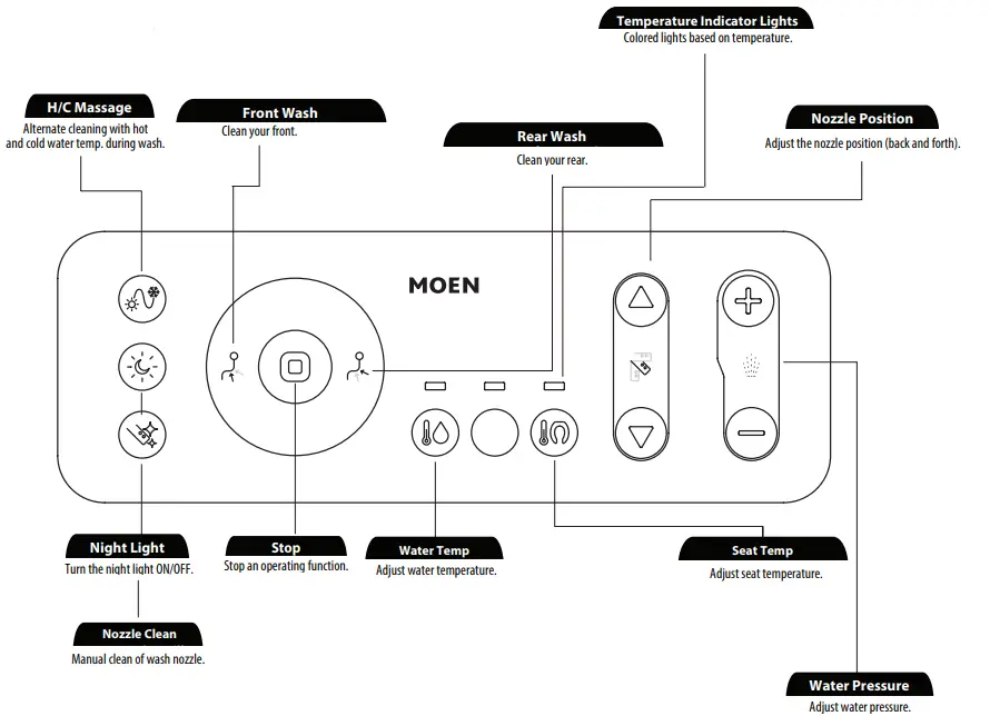 MOEN EB1500 E Standard Electronic Bidet Toilet Seat - FIG 32