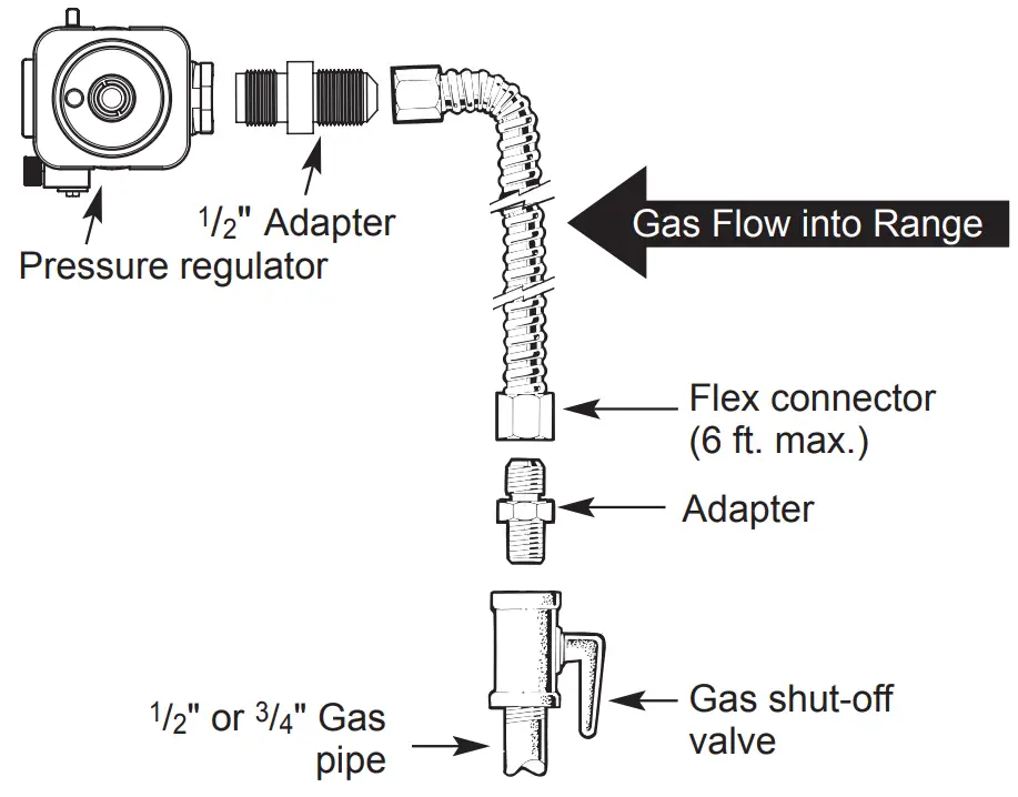 Connecting the Range to Gas