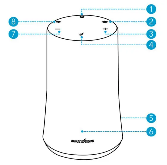 Soundcore Flare Mini - Fig 1