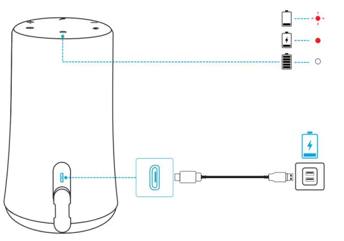 Soundcore Flare Mini - Fig 2