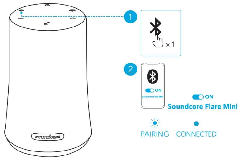Soundcore Flare Mini - Fig 4