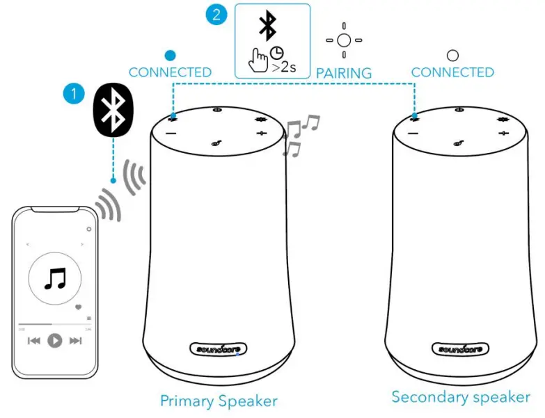 Soundcore Flare Mini - Fig 5