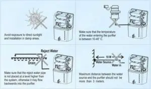FIG 1 Important Instructions
