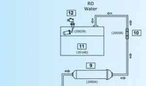 FIG 5 Water Flow Diagram