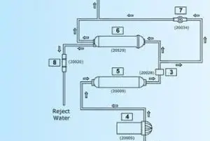 FIG 6 Water Flow Diagram
