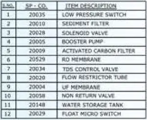 FIG 8 Water Flow Diagram