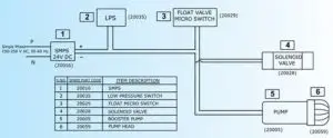 FIG 9 Electrical Circuit Diagram