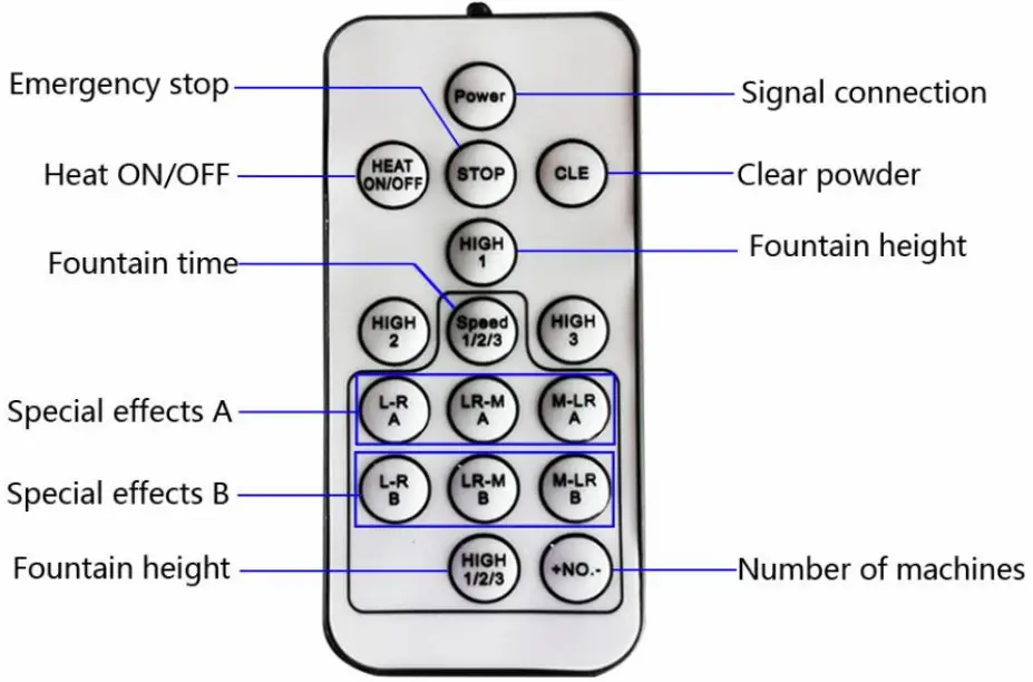 MOKA SFX Mk e11 Ground 750W Cold Spark Machines - Remote Controller