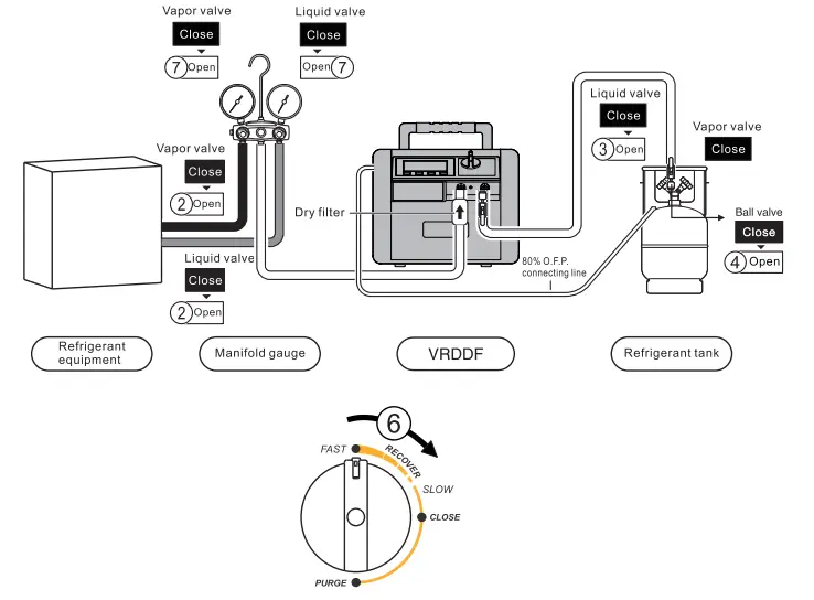 VALUE VRDDF Recovery Unit for Flammable Refrigerants - fig 6