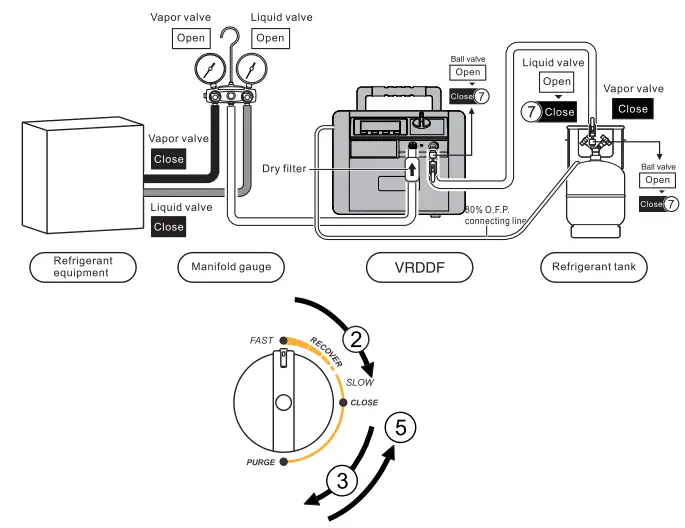 VALUE VRDDF Recovery Unit for Flammable Refrigerants - fig 7