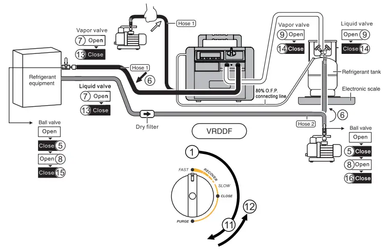 VALUE VRDDF Recovery Unit for Flammable Refrigerants - fig 8