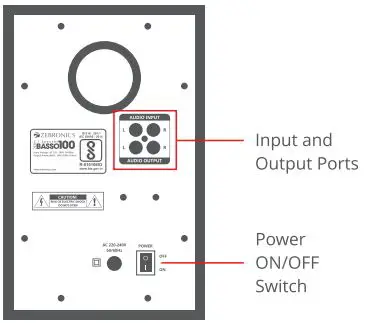 ZEBRONICS Zeb-Basso 100 5.1 Speakers User Manual - Back Panel
