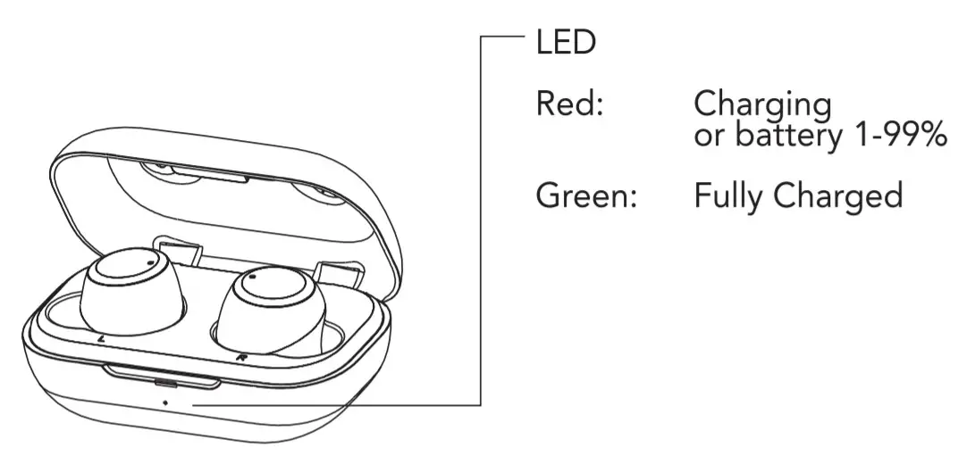 HEADRUSH HRB 3027 True Wireless Earbuds - overview