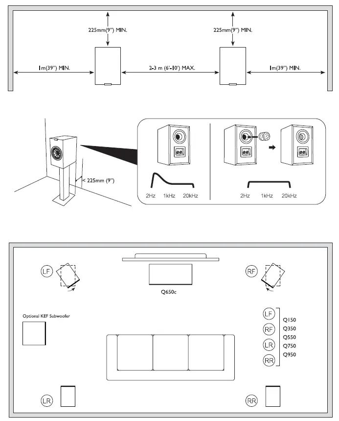 KEF-Q550-Floorstanding-Speaker (4)