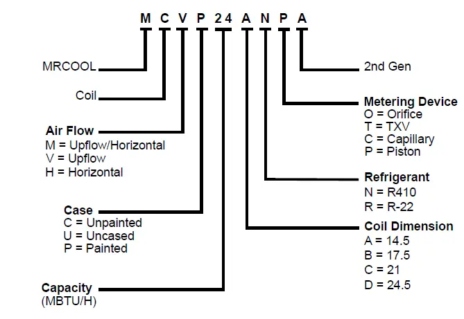 MRCOOL-MCDP3036ANPA-36000-BTU-Condenser-Unit-02