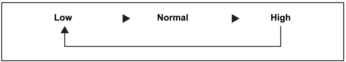 BEAUTIFLY Blush Series B Plasma Plasma Skin Care Device - product 4