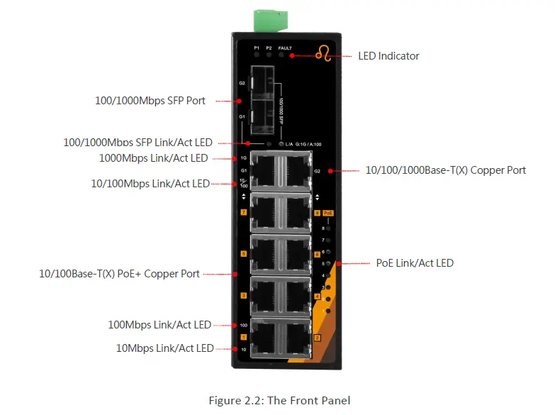Leonton-PT2-1002-2C-24, PT2-1002-2C-24-T-10-Port-Industrial-PoE+ Ethernet-Switch-FIG- (4)