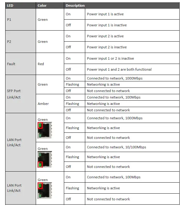 Leonton-PT2-1002-2C-24, PT2-1002-2C-24-T-10-Port-Industrial-PoE+ Ethernet-Switch-FIG- (6)