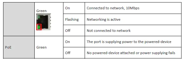 Leonton-PT2-1002-2C-24, PT2-1002-2C-24-T-10-Port-Industrial-PoE+ Ethernet-Switch-FIG- (7)
