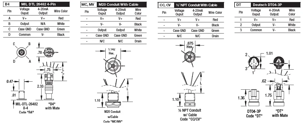 ASHCROFT-E2S-Pressure-Transducer-02