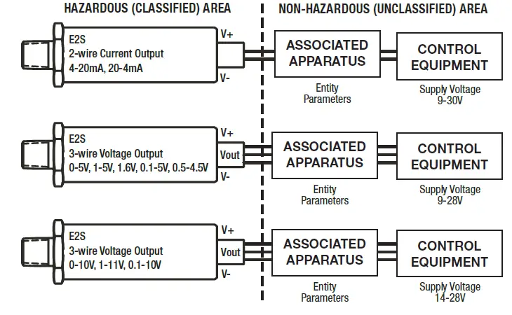 ASHCROFT-E2S-Pressure-Transducer-03