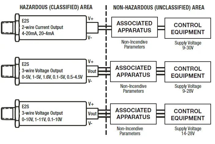 ASHCROFT-E2S-Pressure-Transducer-04